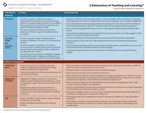 The 5 Dimensions of Teaching and Learning™ (5D™) Smart 